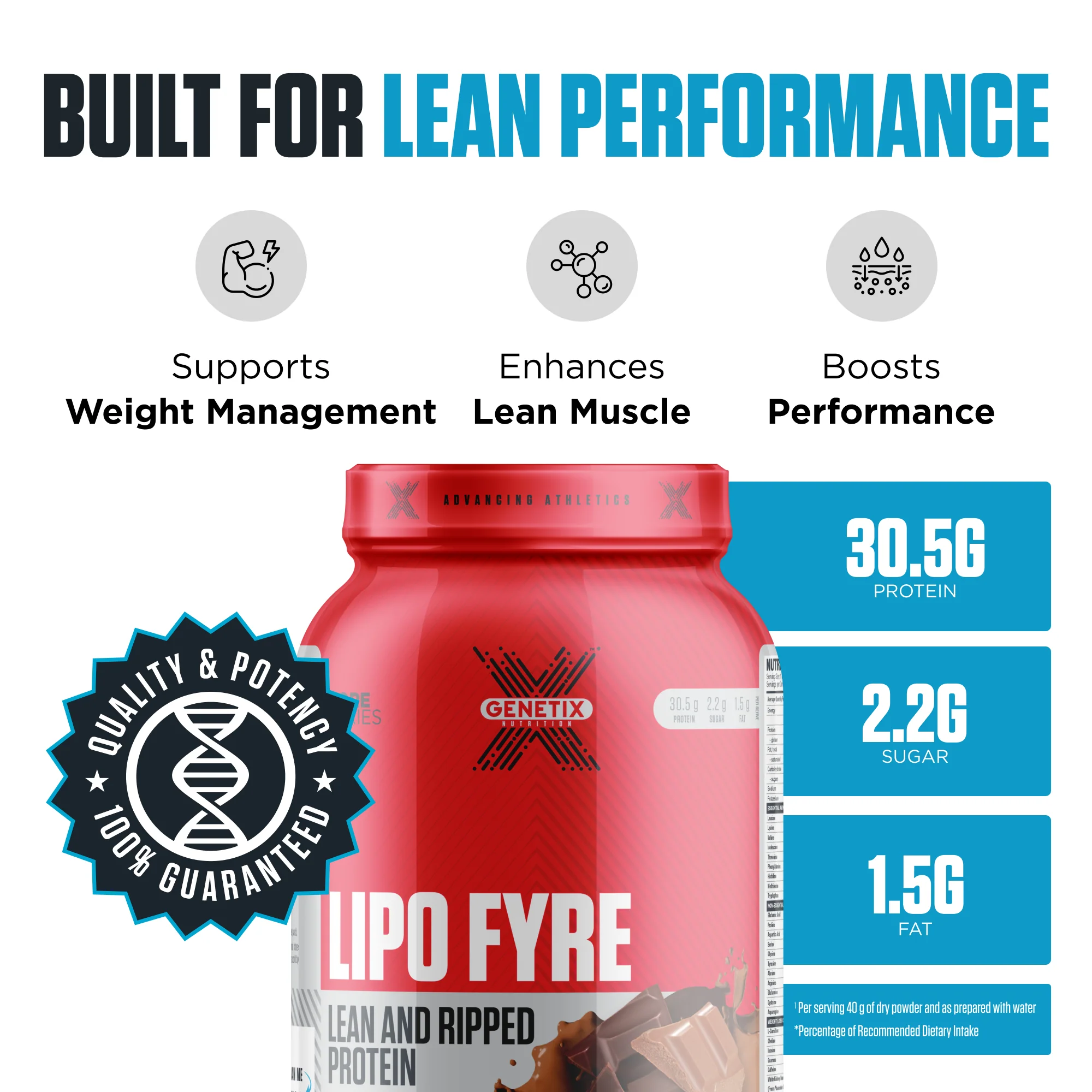 Lipo Fyre By Genetix Nutrition - Image 4